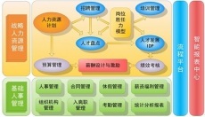 鹽城漢培軟件 賦能本土產(chǎn)業(yè)，打造專業(yè)軟件開發(fā)新標(biāo)桿