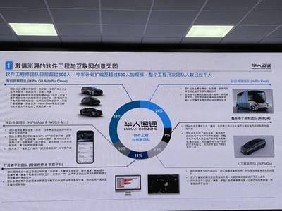 鹽城軟件開發(fā) 高合鹽城工廠背后的數(shù)字化引擎